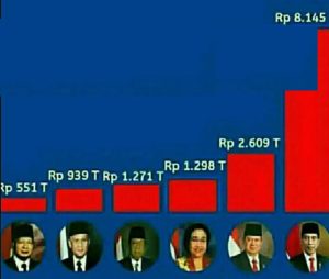 Mantan Aktivis ’66 Kecam Pidato Presiden Prabowo yang Kultuskan Jokowi